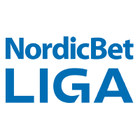 Danish 1st Division